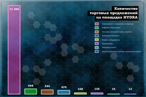 Кракен маркетплейс ссылка тг