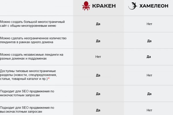 Сайты где купить наркотики