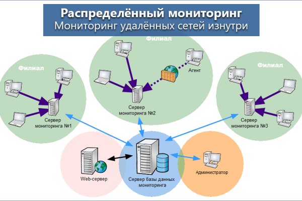 Взломали аккаунт кракен