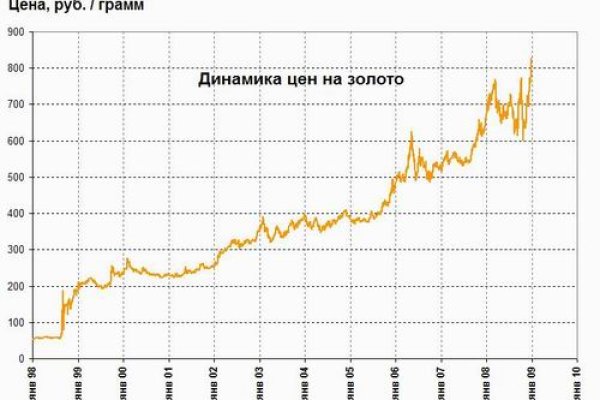 Кракен сообщество